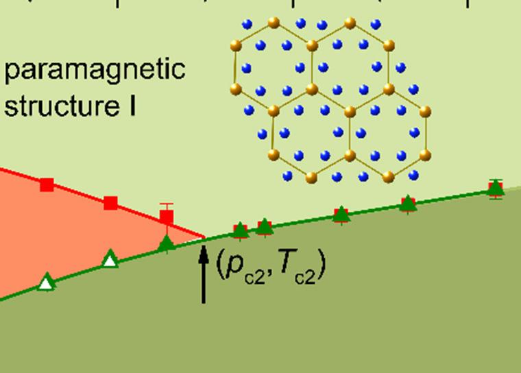 Phase diagram of the van der Waals ferromagnet VI3 under pressure
