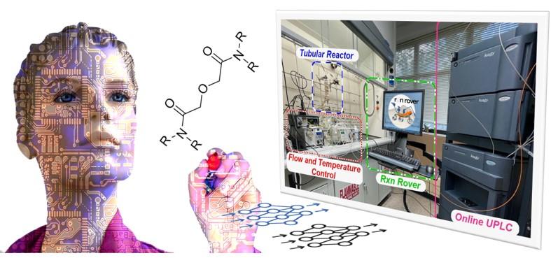 composite image represents self-developed software package, Rxn Rover, for automation of reactors for the synthesis of diglycolamides for rare earth separation. 